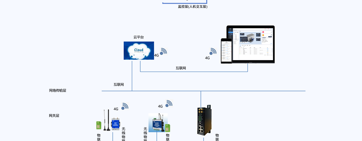 工業(yè)物聯(lián)網(wǎng)解決方案_05.jpg
