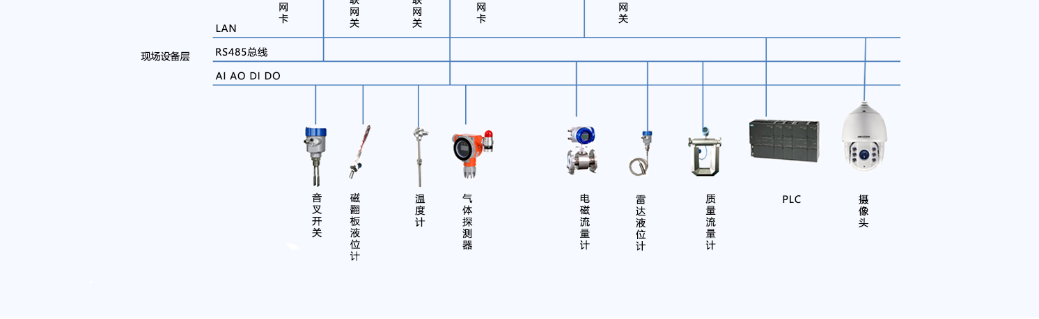 工業(yè)物聯(lián)網(wǎng)解決方案_06.jpg